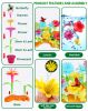 Creative Garden Building Blocks Toys - Flower design and assembly toys for children aged 3+, enhance fine moto